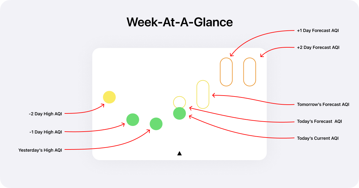 Explanation of week-at-a-glance