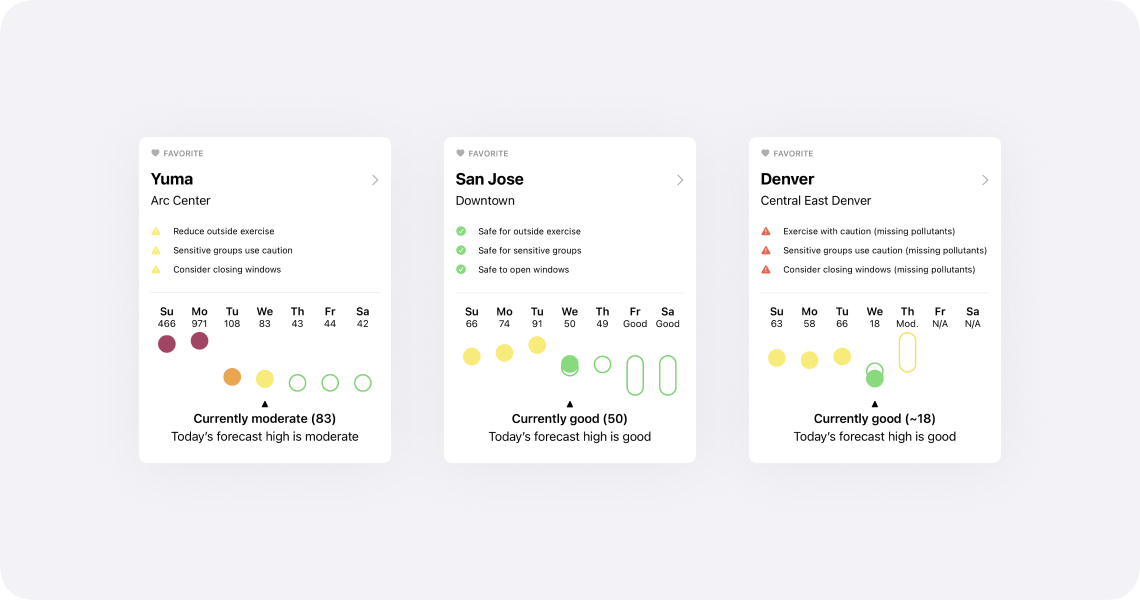 Week-at-a-glance examples